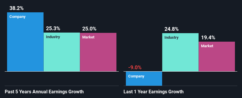 past-earnings-growth