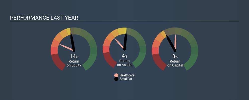BIT:AMP Past Revenue and Net Income July 6th 2020