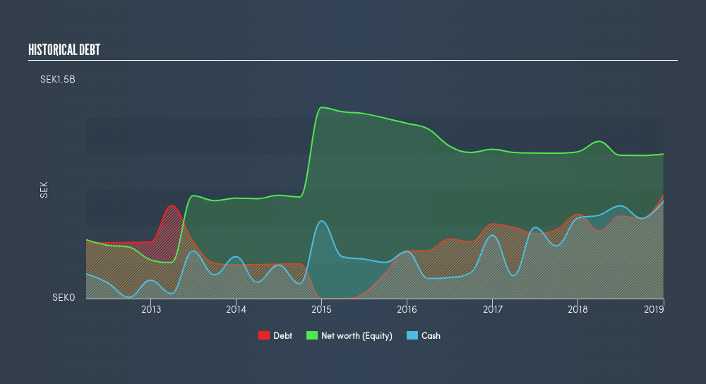 OM:QLRO Historical Debt, March 22nd 2019