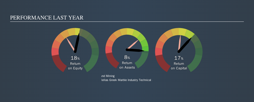 ATSE:IKTIN Past Revenue and Net Income, September 25th 2019