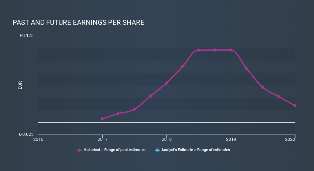 ATSE:IKTIN Past and Future Earnings June 14th 2020