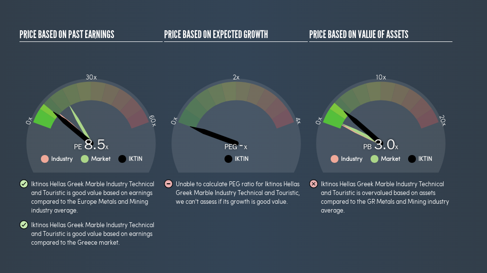 ATSE:IKTIN Price Estimation Relative to Market, August 5th 2019