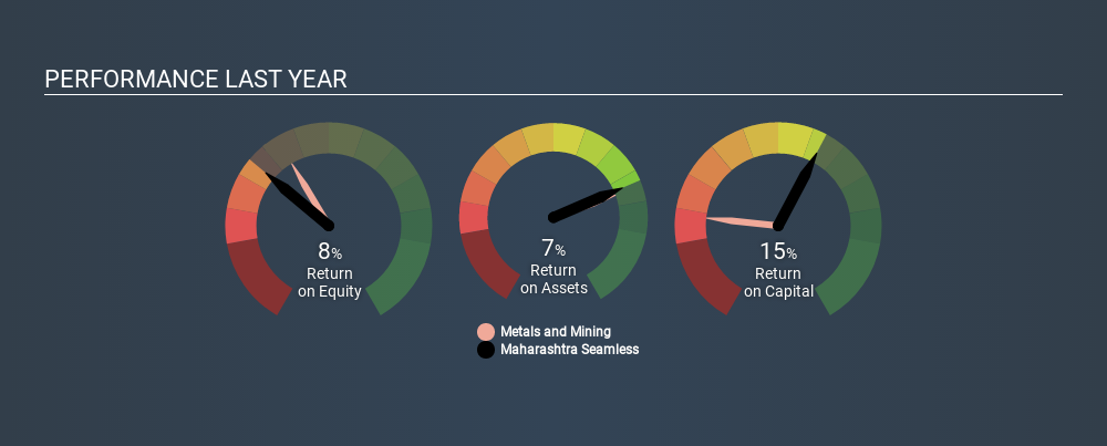 NSEI:MAHSEAMLES Past Revenue and Net Income, December 10th 2019