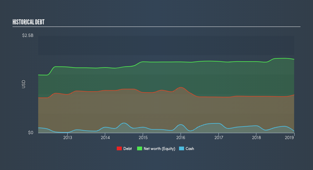 NYSE:DRH Historical Debt, March 5th 2019