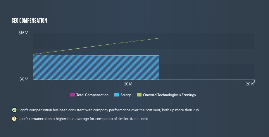 NSEI:ONWARDTEC CEO Compensation, June 16th 2019