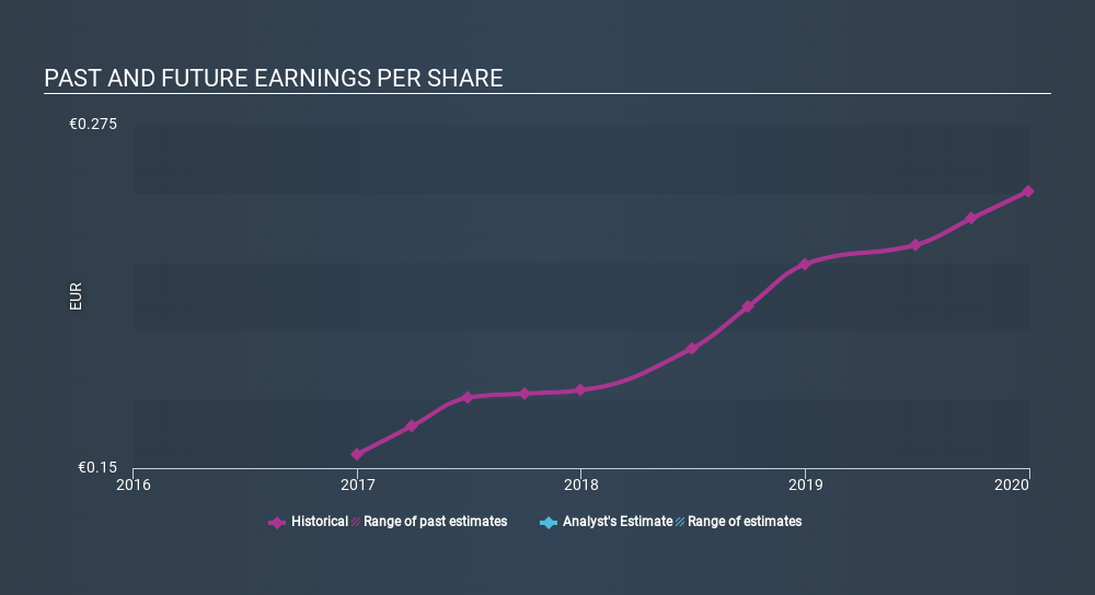 MTSE:MIA Past and Future Earnings April 14th 2020