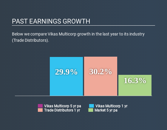 NSEI:VIKASMCORP Past Earnings Growth July 2nd 2020