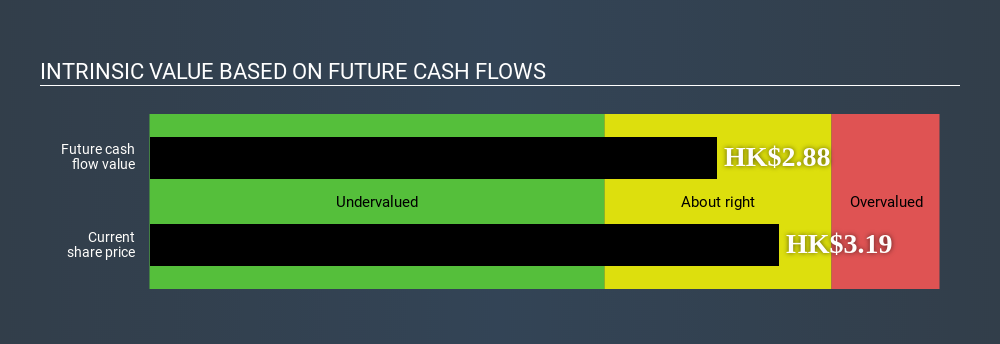 SEHK:951 Intrinsic value June 19th 2020