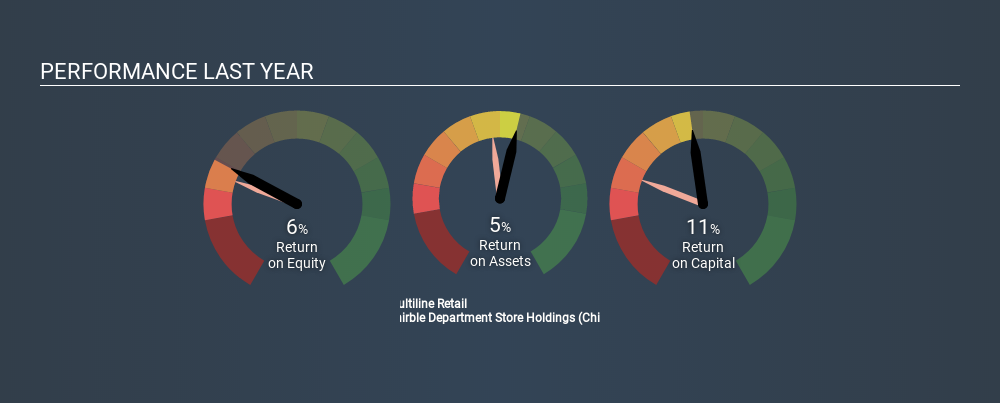 SEHK:312 Past Revenue and Net Income June 17th 2020