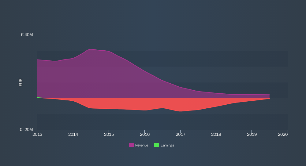 ENXTPA:ALTBG Income Statement, November 18th 2019