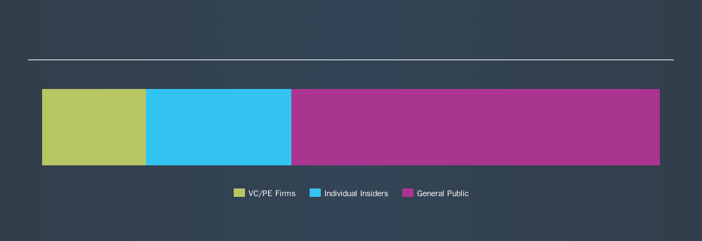 ENXTPA:ALTBG Ownership Summary, November 18th 2019