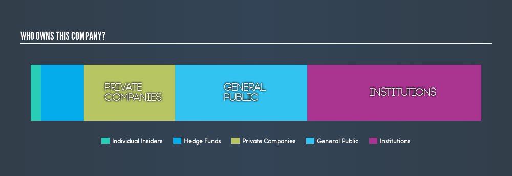 ASX:ANG Ownership Summary, March 4th 2019