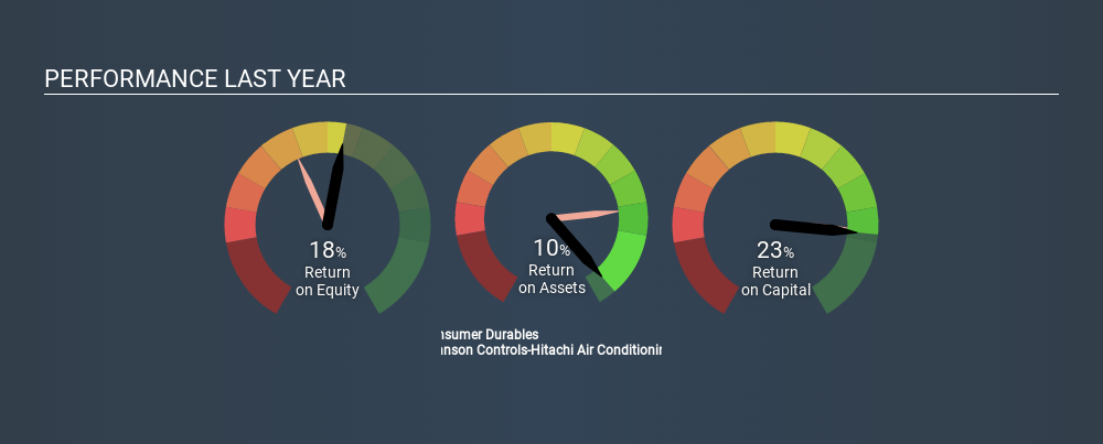 NSEI:JCHAC Past Revenue and Net Income June 19th 2020