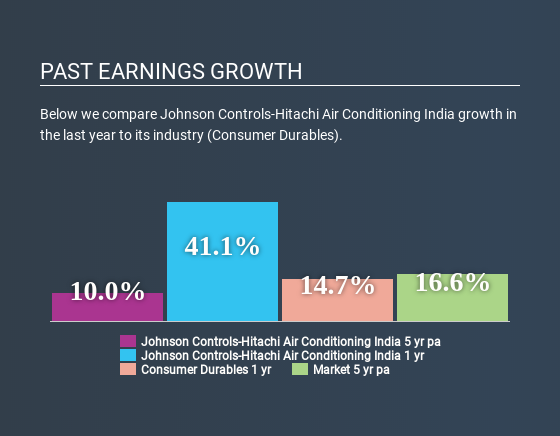 NSEI:JCHAC Past Earnings Growth May 14th 2020