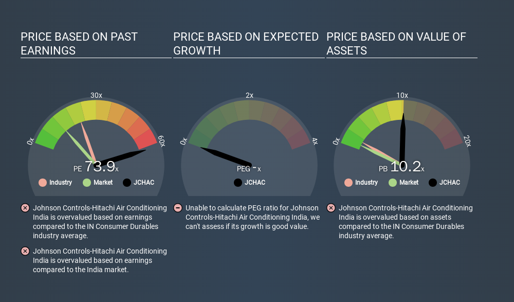 NSEI:JCHAC Price Estimation Relative to Market, March 6th 2020