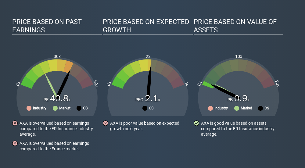ENXTPA:CS Price Estimation Relative to Market, January 28th 2020