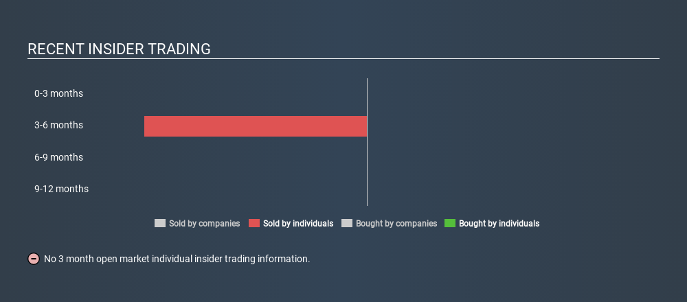 OM:AAK Recent Insider Trading, February 20th 2020