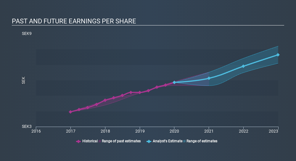 OM:AAK Past and Future Earnings April 15th 2020
