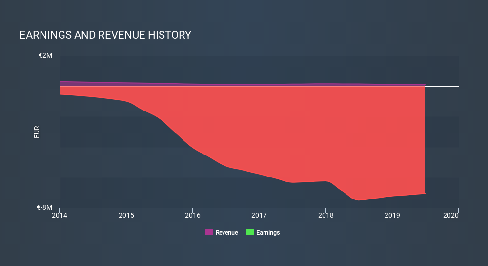 ENXTPA:AMEBA Income Statement, January 24th 2020