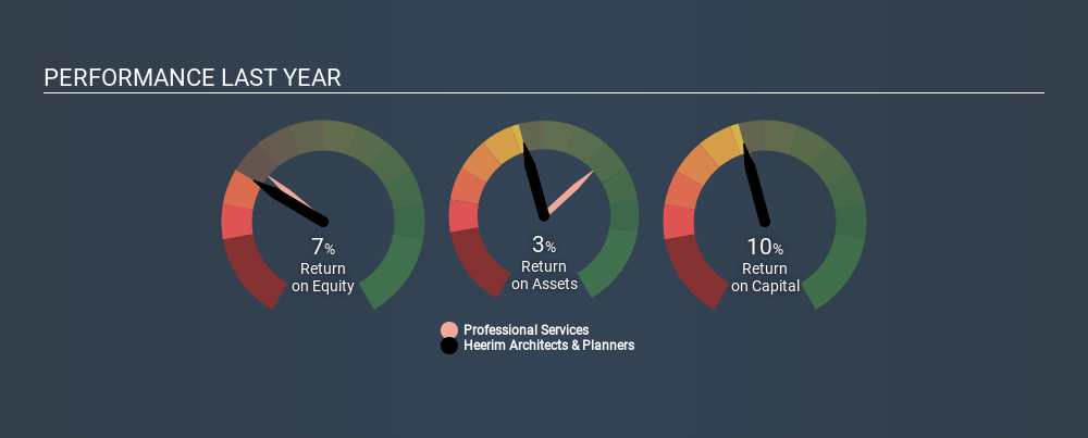 KOSDAQ:A037440 Past Revenue and Net Income April 20th 2020