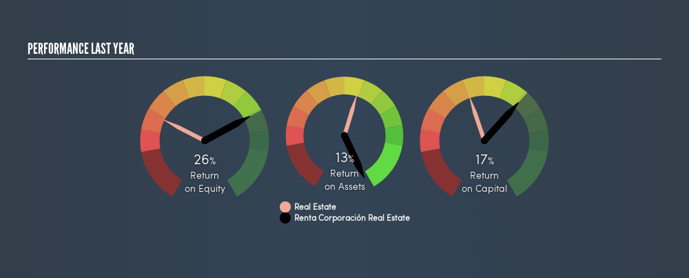 BME:REN Past Revenue and Net Income, May 27th 2019