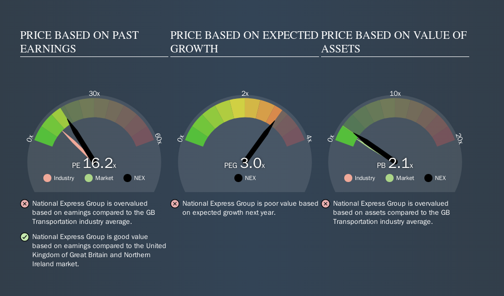 LSE:NEX Price Estimation Relative to Market, October 24th 2019