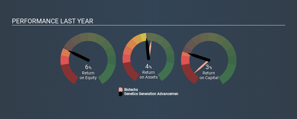 GTSM:4160 Past Revenue and Net Income, January 2nd 2020