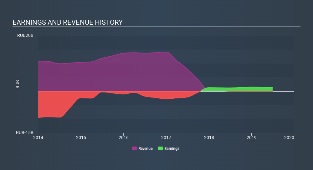 MISX:BLNG Income Statement, March 25th 2020