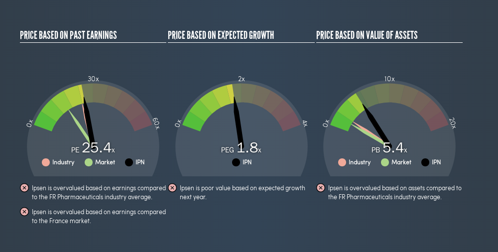 ENXTPA:IPN Price Estimation Relative to Market, March 27th 2019