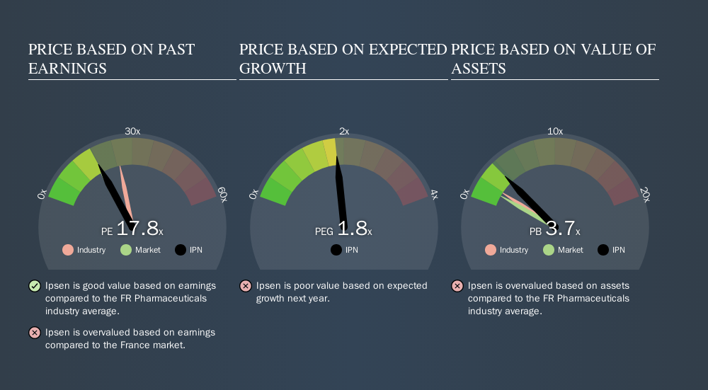 ENXTPA:IPN Price Estimation Relative to Market, October 1st 2019