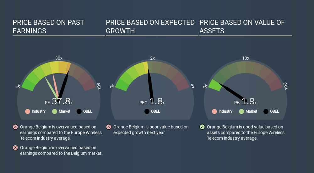 ENXTBR:OBEL Price Estimation Relative to Market, January 23rd 2020