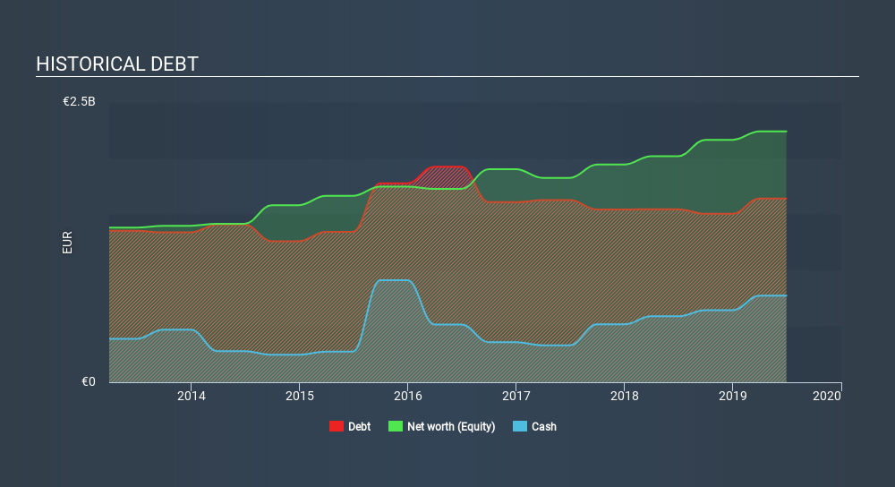 BIT:CPR Historical Debt, January 23rd 2020