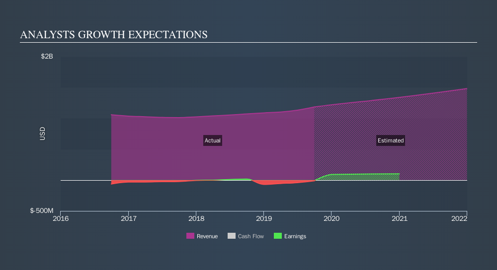 crocs earnings report