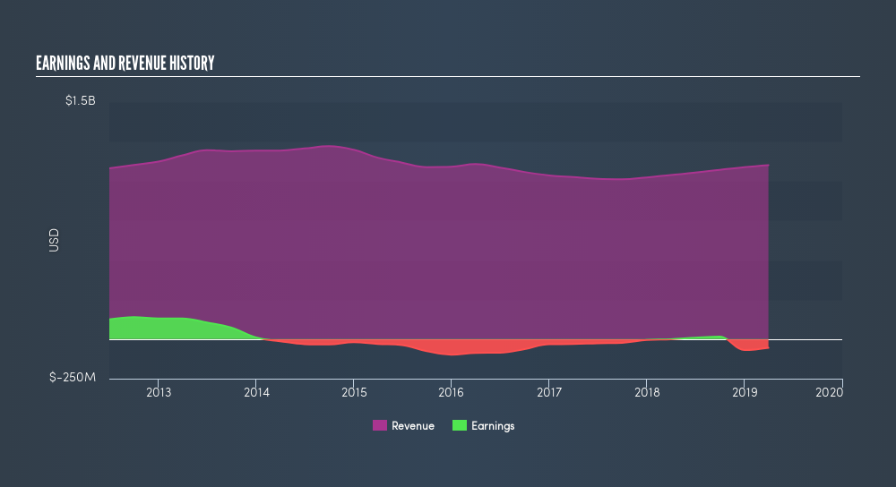 crocs share price