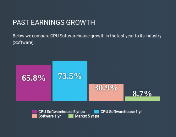 DB:CPU2 Past Earnings Growth June 15th 2020