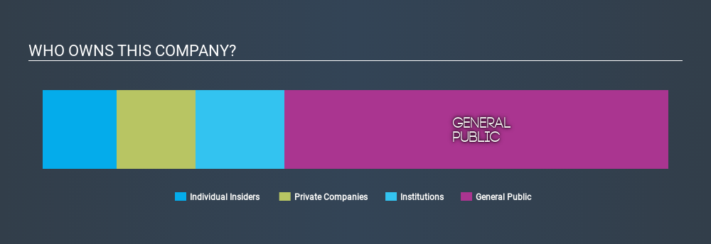 NasdaqCM:BSGM Ownership Summary April 27th 2020