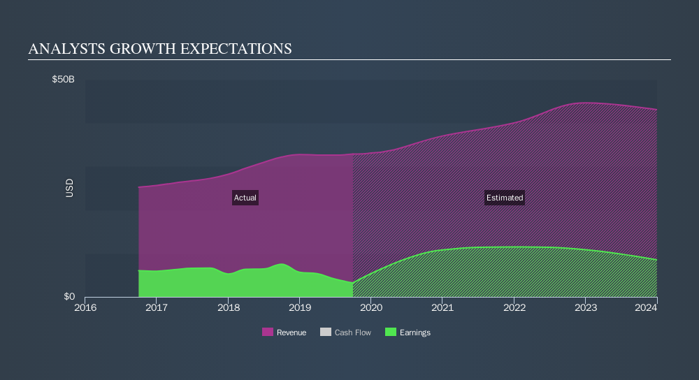 Abbvie Inc Just Missed Earnings And Its Eps Looked Sad But