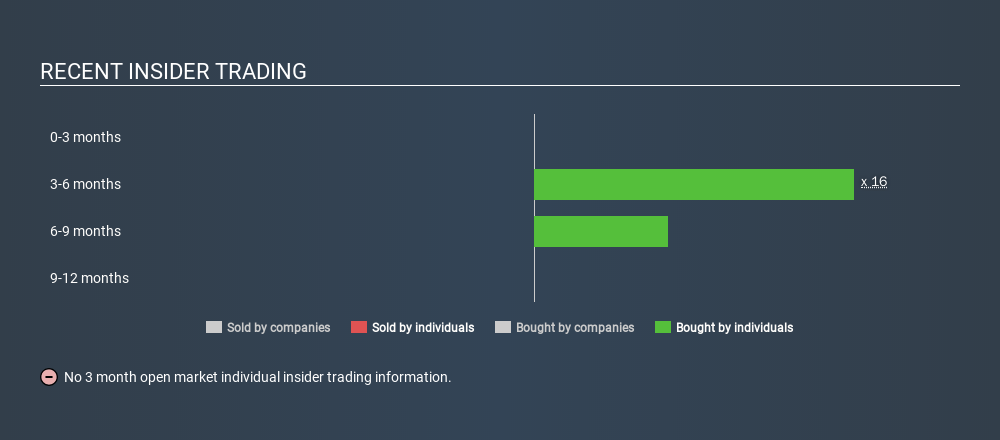 How Many AbbVie Inc. (NYSE:ABBV) Shares Did Insiders Buy, In The ...