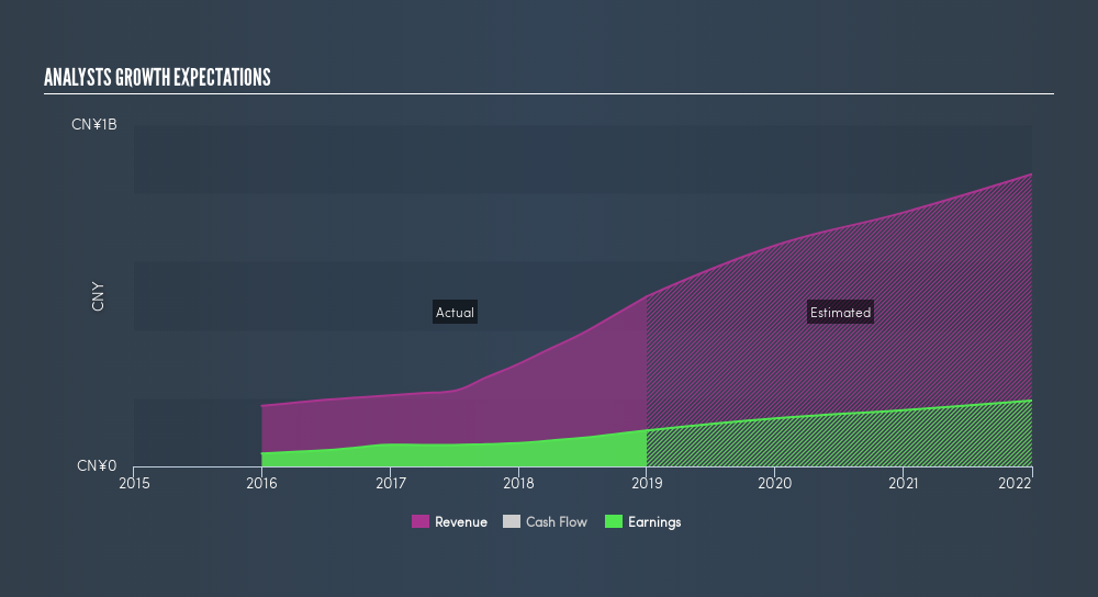 SEHK:1858 Past and Future Earnings, June 30th 2019