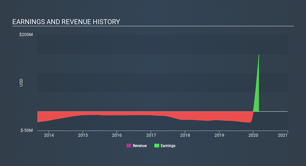 TSX:TMQ Income Statement June 10th 2020