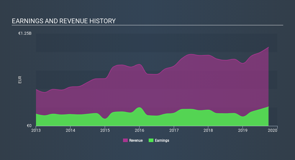 BIT:AZM Income Statement, December 9th 2019