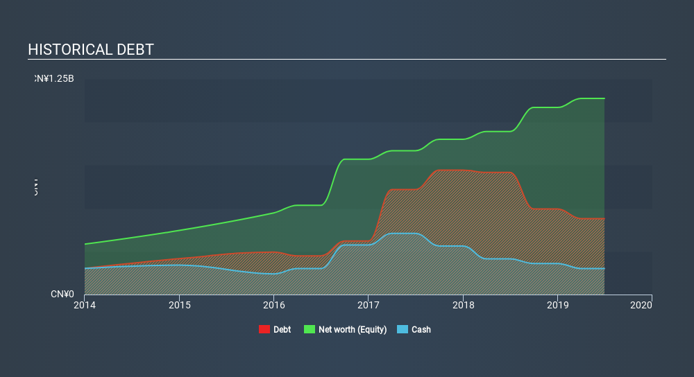 SEHK:6189 Historical Debt, January 31st 2020