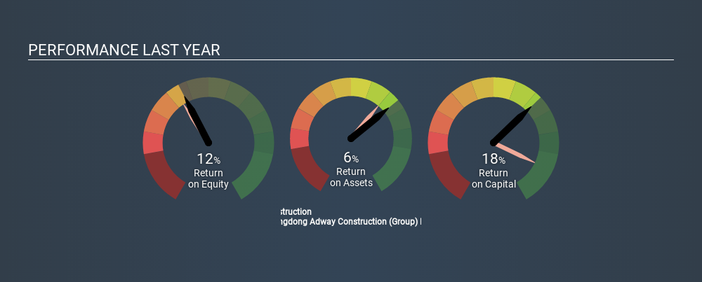SEHK:6189 Past Revenue and Net Income, February 15th 2020