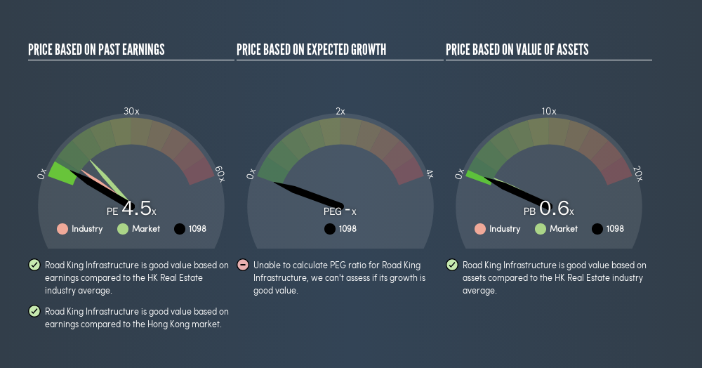 SEHK:1098 Price Estimation Relative to Market, April 16th 2019