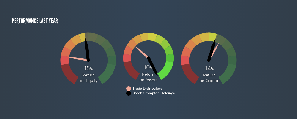 SGX:AWC Past Revenue and Net Income, August 14th 2019