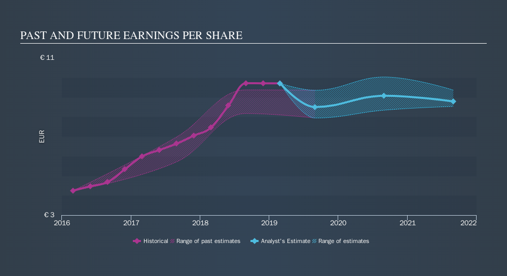 ENXTPA:TRI Past and Future Earnings, October 11th 2019