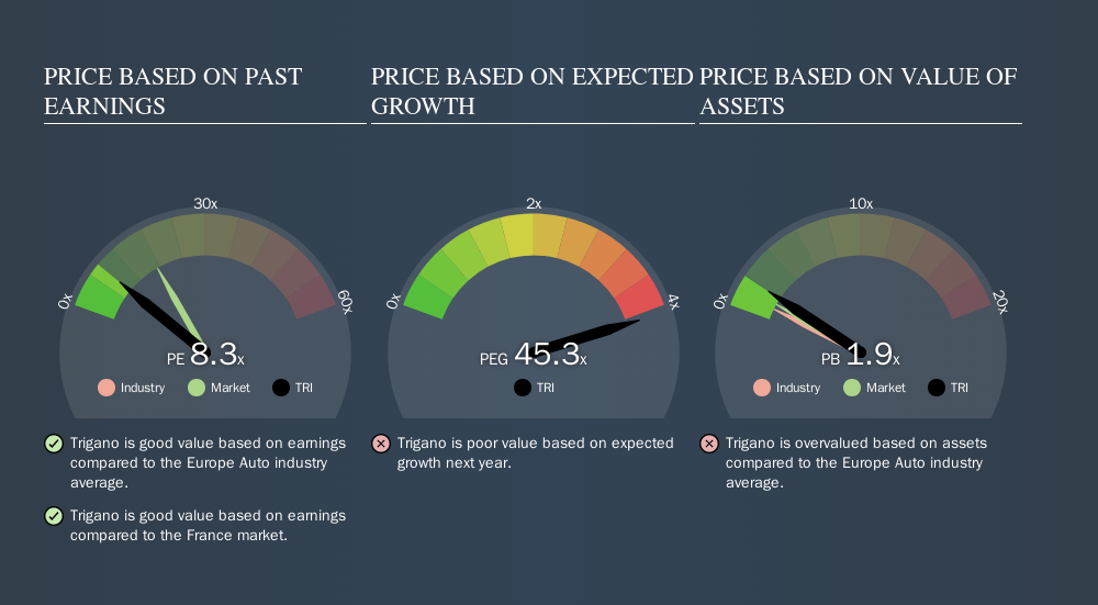 ENXTPA:TRI Price Estimation Relative to Market, November 1st 2019