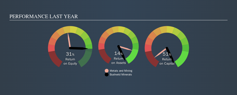 AIM:BMN Past Revenue and Net Income, September 28th 2019
