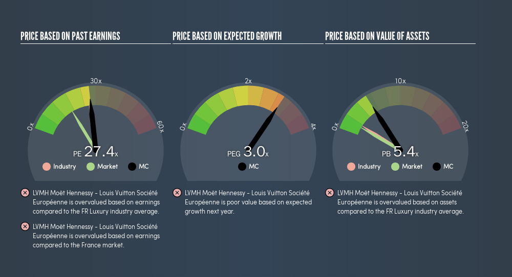 Despite Its High P/E Ratio, Is LVMH Moët Hennessy – Louis Vuitton, Société Européenne (EPA:MC ...