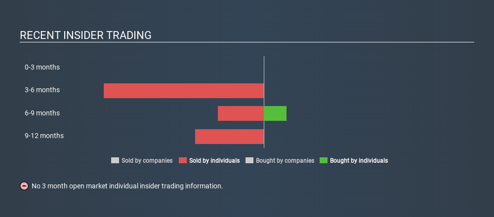 NasdaqGS:CSCO Recent Insider Trading, March 4th 2020